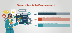 How Gen AI Can Resurrect the Persona-centric Approach to Transform Procurement
