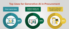 Discover a strategic approach to AI talent in procurement transformation. Learn how to bridge the gap between AI demand and talent supply to drive organizational growth.
