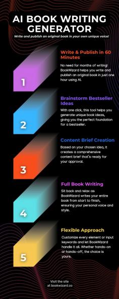 Turn your book idea into a reality with BookWizard! This infographic highlights how this AI tool helps you brainstorm, plan, and write an entire book in one hour. Whether you're a hands-on writer or prefer to let AI do the work, BookWizard adapts to your style. Don’t miss out—get all the details on how to write and publish effortlessly with this game-changing tool! Visit website https://bookwizard.co/