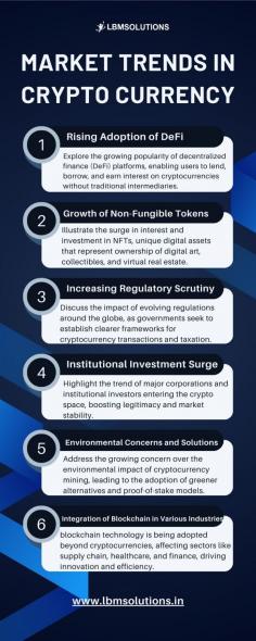 Refers to the evolving patterns and emerging themes that shape the behavior, demand, and growth of the cryptocurrency market.