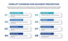 Invest in forklift cameras to enhance workplace safety. Prevent accidents, reduce blind spots, and give your team the visibility they need for a safe work environment. Ready to prioritize safety? 