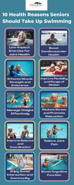 At Bayshire Torrey Pines in San Diego, CA, seniors can experience the powerful health benefits of swimming, from improved physical fitness to enhanced mental wellness and valuable social connections. This low-impact exercise supports a balanced, active lifestyle, perfect for maintaining overall well-being. Read our blog to discover "Reasons Seniors Should Take Up Swimming" and see how aquatic activity can make a difference.