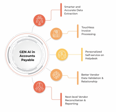 Delve into five pivotal use cases of Generative AI in accounts payable that every finance leader should know.
