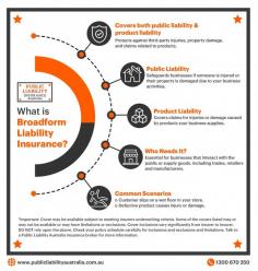 This infographic provides a clear overview of Broadform Liability Insurance, a critical type of coverage for many businesses. It highlights the dual protection offered by this insurance, encompassing both public liability and product liability, making it ideal for businesses that interact with customers or supply products. Public liability covers instances where third-party injuries or property damage may occur due to business operations, while product liability safeguards against claims related to injuries or damages caused by products. The infographic outlines who should consider broadform liability insurance, emphasizing its importance for tradespeople, retailers, and manufacturers. Additionally, it includes common scenarios where this insurance would be essential, such as customer accidents or defective product claims. This visual guide is perfect for business owners seeking a straightforward understanding of broadform liability coverage and its significance in managing risk.