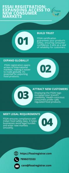 FSSAI registration helps businesses gain consumer trust and comply with food safety standards. It opens doors to new markets, boosting growth and credibility in the food industry. Visit https://fssairegistrar.com