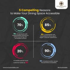 Unlock Freedom: Inclusion Table's Innovative Dining Solutions for Wheelchair Users 
