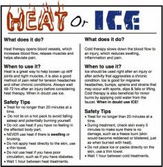 Heat or Ice. Great to print out for staff or clients.