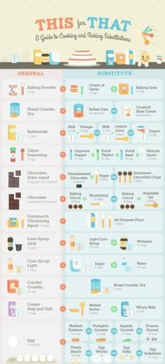 Out of a crucial ingredient? Follow this chart for substitutions. | 46 Life-Changing Baking Hacks Everyone Needs To Know