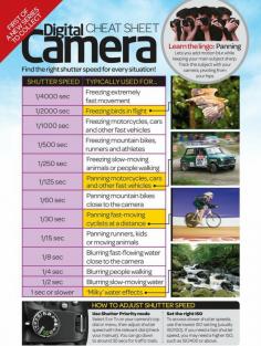 Shutter Speed Cheat Sheet