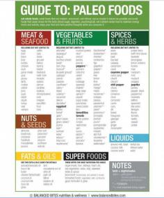 eatingforidiots:  The only foods you ever need to eat! Paleo made easy from Balanced Bites (thanks, Diane!)