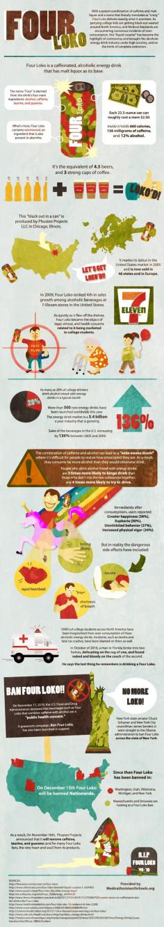 Four Loko Infographic