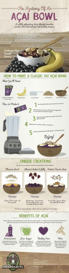 Anatomy of an Açaí Bowl infographic from Sambazon