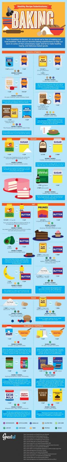 Healthy Recipe Substitutions: Baking. Not completely vegan*