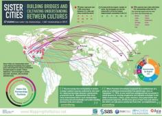 Mapping the Nation