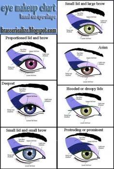 Eye Makeup: Eye-shape-based Eye Makeup Chart