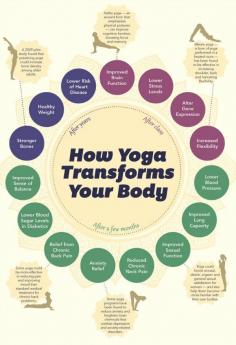 Yoga is one of our best natural medicines #healthandwellness