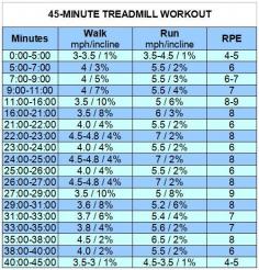 45 Minute Treadmill Workout! Just did the walking version. Perfect for when you're not feelin a run!