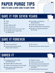 Handy dandy paper organizing (& purging) chart!