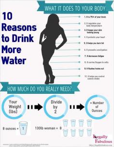 How much water do you really need?