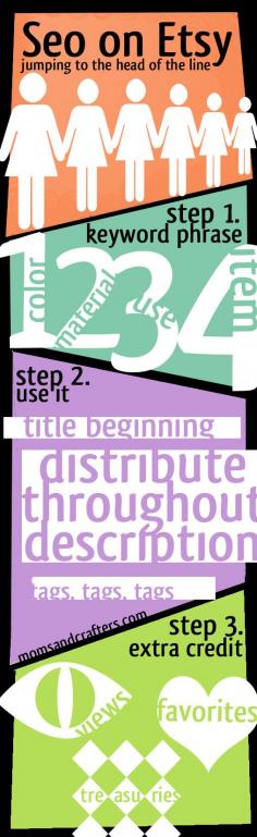 SEO on Etsy - a complete guide! Click to read the article to fully understand the infographic.