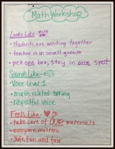 Math Coach's Corner: Anchor Charts to Support Math Workshop