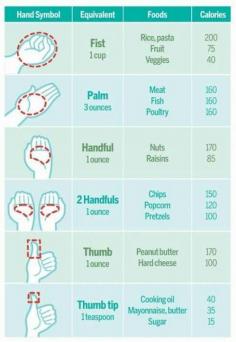 Helpful for portion control #weight-loss #lose-weight #weight-loss-tips ernestohealth.blo...