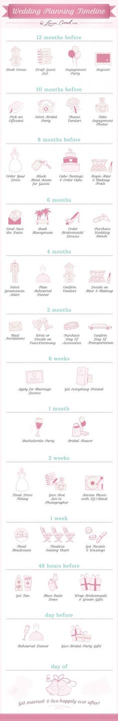 Wedding Planning Timeline Infographic: 1 Year