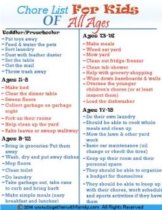 
                        
                            Chore List for all ages (Free Printable)
                        
                    