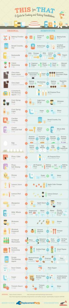 
                        
                            This For That: A Guide to Cooking And Baking Substitutions by eReplacementParts #Infographic #Cooking_Substitutions
                        
                    