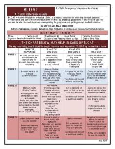 
                    
                        Bloat Chart
                    
                