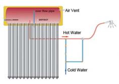 Low-pressure solar water heater