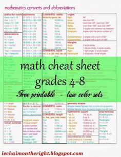 
                    
                        Ultimate Math Cheat Sheet / 2 color sets, designed for A Beka but works for any curriculum || Le Chaim (on the right) blog
                    
                