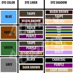 The Best Shade of Eye Makeup For Your Eye Color...