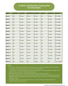 16 Week Half Marathon Training Plan {for Beginners*} (The author of this plan Musingsofahousewi... bills this as a "beginner" plan, but it looks more intermediate to me in terms of the weekday running distances and the ramp-up of long-run distances.