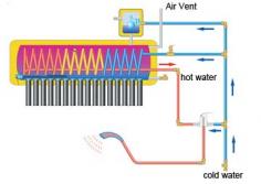 Pressurized Solar Water Heater with Copper Coil