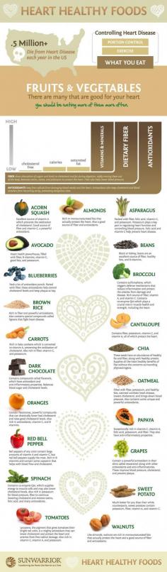 
                    
                        Heart Healthy Foods
                    
                