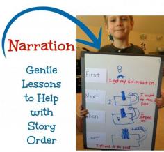 
                    
                        How to use narration to help with reading comprehension and story order
                    
                