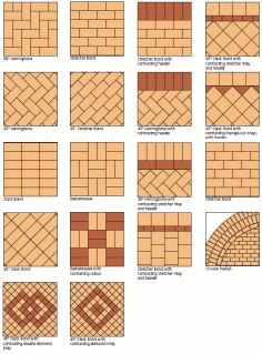 For you @Matthew Marriott Brick Patterns for Gardens and Patios or ideas for quilt blocks