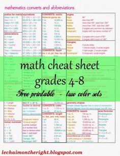 
                    
                        Ultimate Math Cheat Sheet / 2 color sets, designed for A Beka but works for any curriculum || Le Chaim (on the right) blog
                    
                