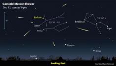 
                    
                        This sky map shows where to look for Geminid meteors in December 2014.<br />
                    
                