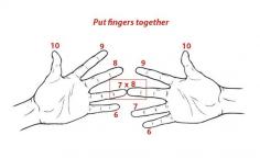 
                    
                        Finger math
                    
                