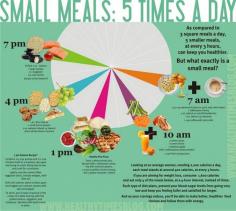 
                    
                        Eat 5 small meals each day - 12 Important Clean Eating Tips | GleamItUp
                    
                