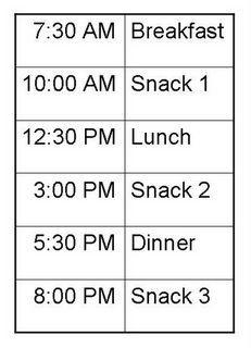 
                    
                        A Healthy Eating Plan For a Healthy You. For weight loss eat smaller meals more frequently. I could possibly do this schedule...
                    
                