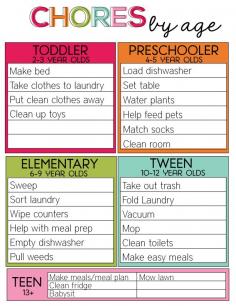 
                    
                        Chores by Age - printable chart www.thirtyhandmad...
                    
                