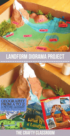 
                    
                        Study Landforms the FUN way!  Make your own diorama with a few supplies you already have on hand (or in your yard.)
                    
                
