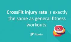 
                    
                        CrossFit Workout Injury Rate
                    
                