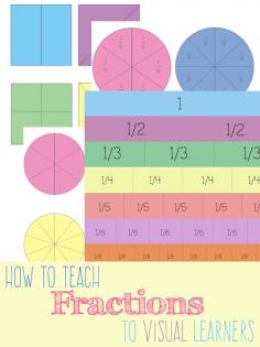 
                    
                        How to Teach Fractions to Visual Learners + Free printable
                    
                