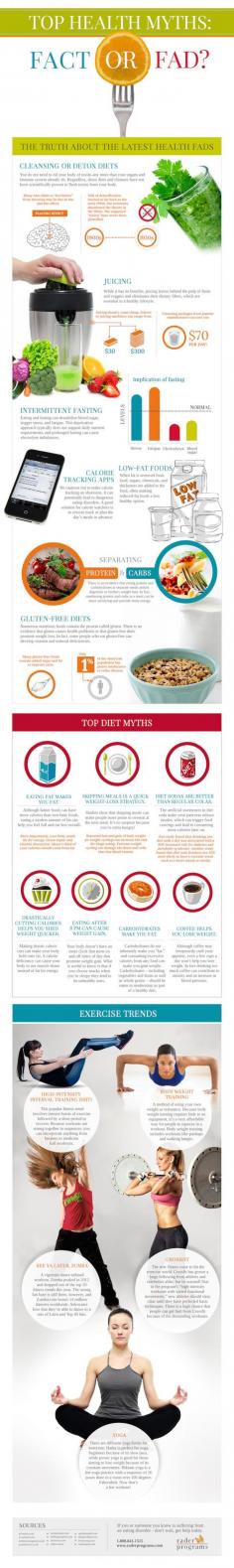 Infographic on Fad Diets