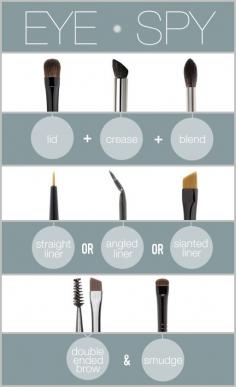 Eye makeup brush guide. Such a beauty junkie but clueless about eyemakeup!