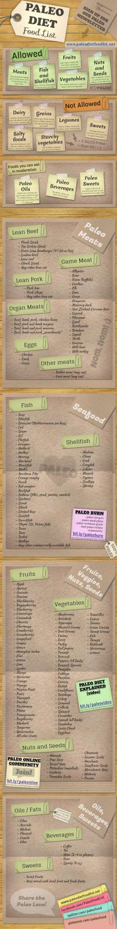 Paleo Food List - [Infographic  It works!!!!!! Add in a 1/4 cup a day of eating coconut oil